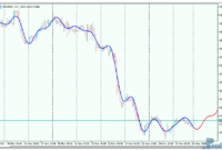 Fourier Extrapolator of Price mt5 indicator