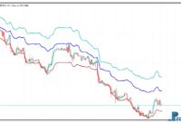 FP Channel mt5 indicator