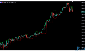 Fractal Channel mt5 indicator