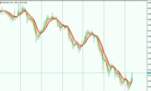 Guppy MMA of Double EMA mt5 indicator