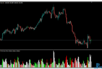 Hawkeye Volume mt4 indicator