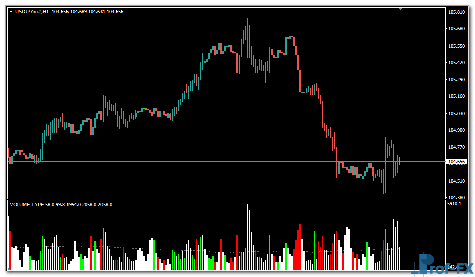 Hawkeye Volume mt4 indicator