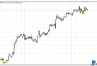 Heiken Ashi Smoothed Lines mt4 indicator