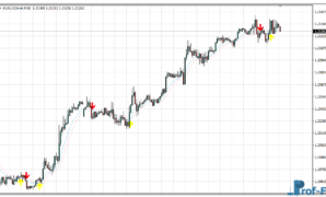 Heiken Ashi Smoothed Lines mt4 indicator