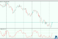 Hi-Lo Range Oscillator mt5 indicator