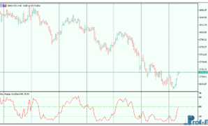 Hi-Lo Range Oscillator mt5 indicator