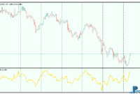 Kairi Relative Index mt5 indicator