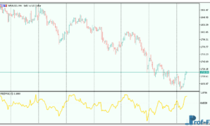 Kairi Relative Index mt5 indicator