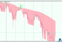 Karpenko mt5 indicator