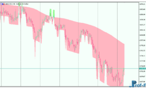 Karpenko mt5 indicator