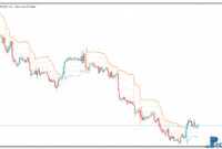 Kase Dev Stops mt5 indicator