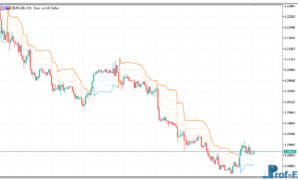 Kase Dev Stops mt5 indicator