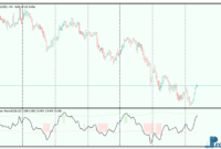 Keltner Channel Oscillator mt5 indicator