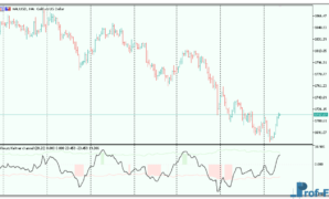 Keltner Channel Oscillator mt5 indicator