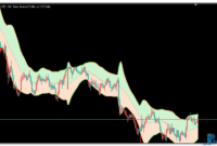 Keltner Channel (smooth ATR) mt5 indicator