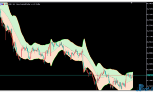 Keltner Channel (smooth ATR) mt5 indicator