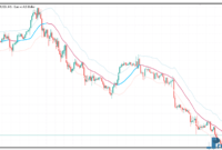 Keltner Channel v2 mt5 indicator