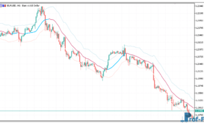 Keltner Channel v2 mt5 indicator