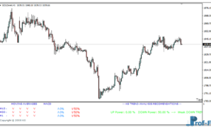 KG Trend Analysis mt4 indicator