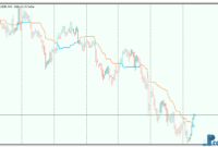 Kijun Sen Alerts mt5 indicator