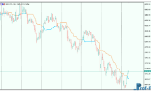 Kijun Sen Alerts mt5 indicator