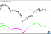 Macdio Trigger Forex mt4 indicator