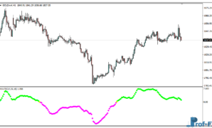 Macdio Trigger Forex mt4 indicator