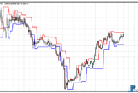 Maloma Channel mt4 indicator