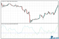 ADX with Alert mt4 indicator