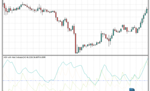 ADX with Alert mt4 indicator