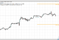 AvDRange Marker mt4 indicator