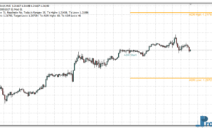 AvDRange Marker mt4 indicator