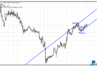 High Low Channel mt4 indicator