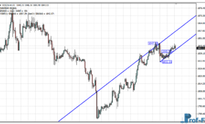 High Low Channel mt4 indicator