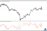 Overbought Oversold Oscillator mt4 indicator