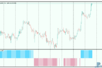 RSI Filter 2 mt5 indicator