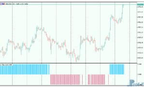 RSI Filter 2 mt5 indicator