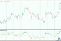 RSI OMA mt5 indicator