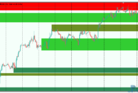 Shved Supply and Demand mt5 iindicator