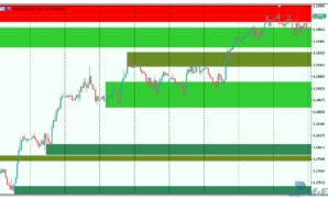 Shved Supply and Demand mt5 iindicator