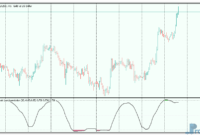 Spearman Rank Auto Correlation mt5 indicator