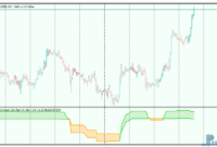 Step Stochastic mt5 indicator