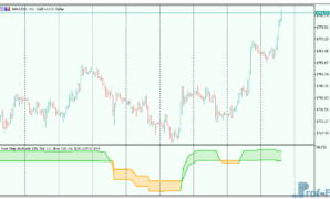 Step Stochastic mt5 indicator