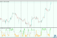 Stochastic RSI OMA mt5 indicator