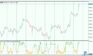 Stochastic RSI OMA mt5 indicator