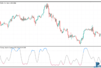 Fractal Energy Adaptive Laguerre RSI mt5 indicator