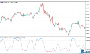 Fractal Energy Adaptive Laguerre RSI mt5 indicator