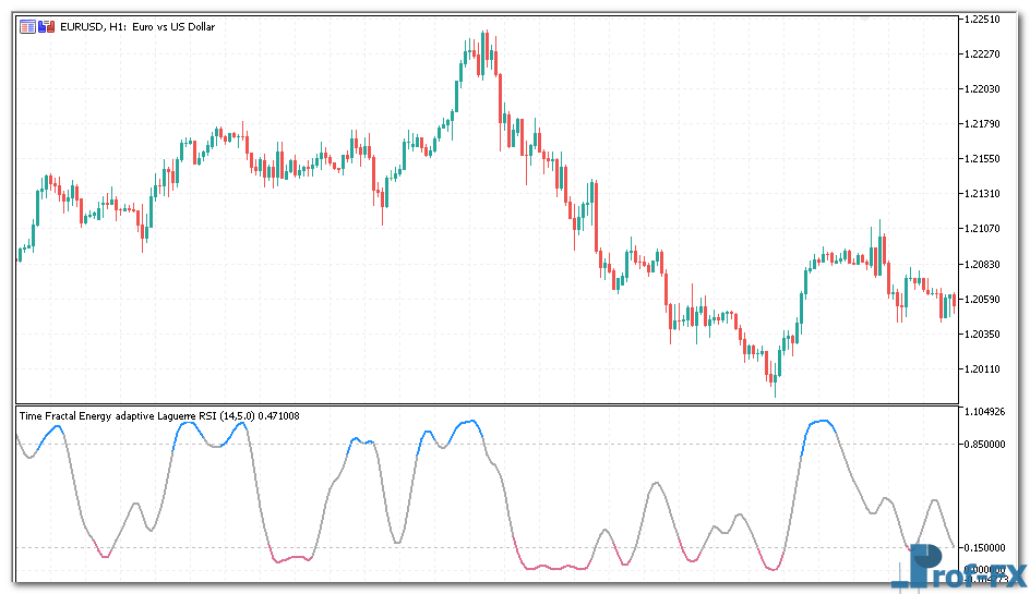 Fractal Energy Adaptive Laguerre RSI mt5 indicator