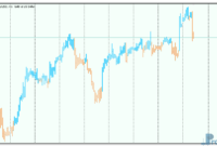 TTM Trend mt5 indicator