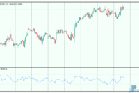 Ultimate Oscillator mt5 indicator